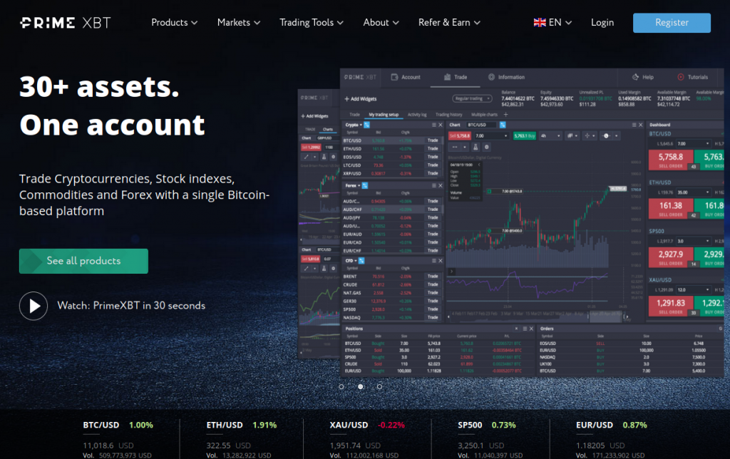 Unlocking the Potential of Crypto Trading with PrimeXBT -661421671